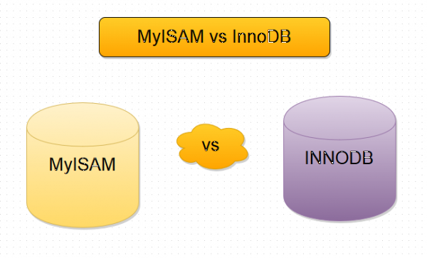 InnoDB و MyISAM